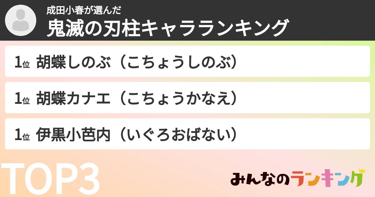 成田小春さんの「鬼滅の刃柱キャラランキング」