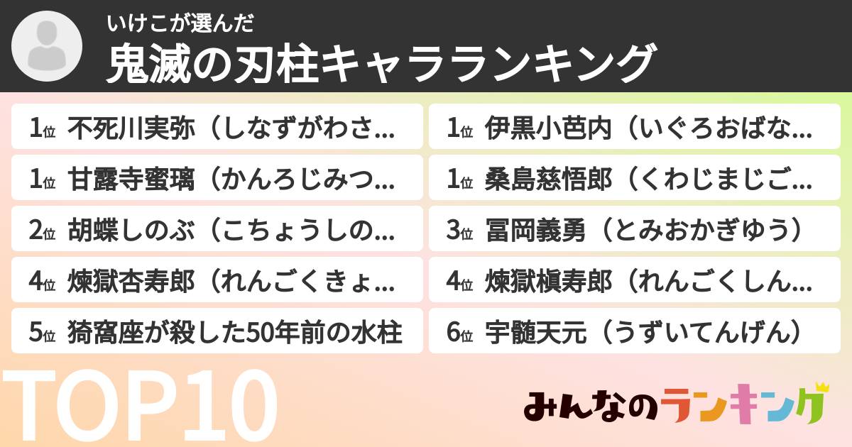 いけこさんの「鬼滅の刃柱キャラランキング」