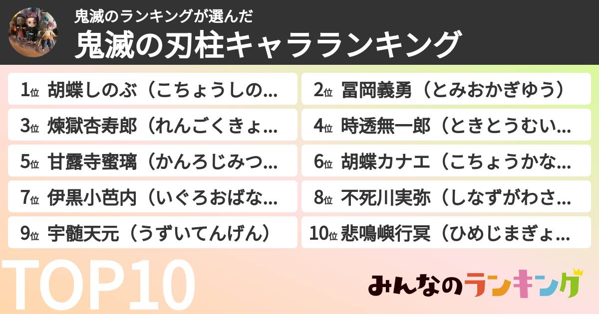 鬼滅のランキングさんの「鬼滅の刃柱キャラランキング」