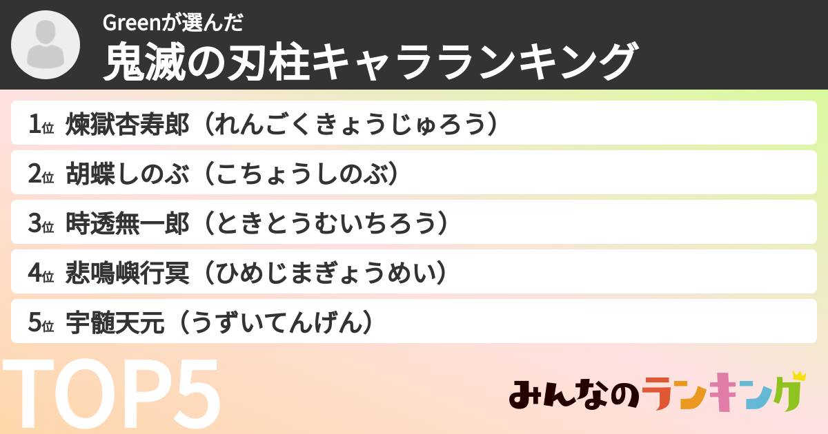 Greenさんの「鬼滅の刃柱キャラランキング」
