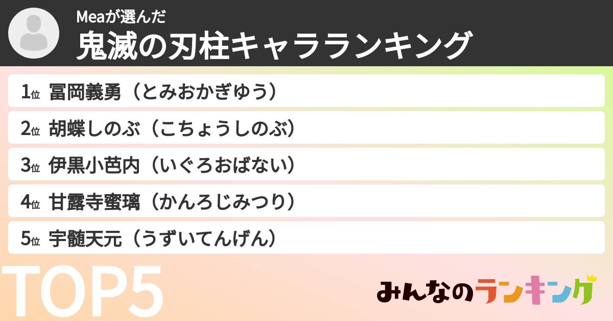 Meaさんの「鬼滅の刃柱キャラランキング」