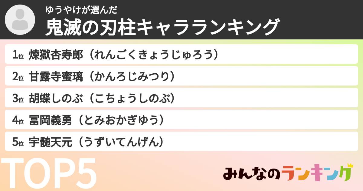 ゆうやけさんの「鬼滅の刃柱キャラランキング」