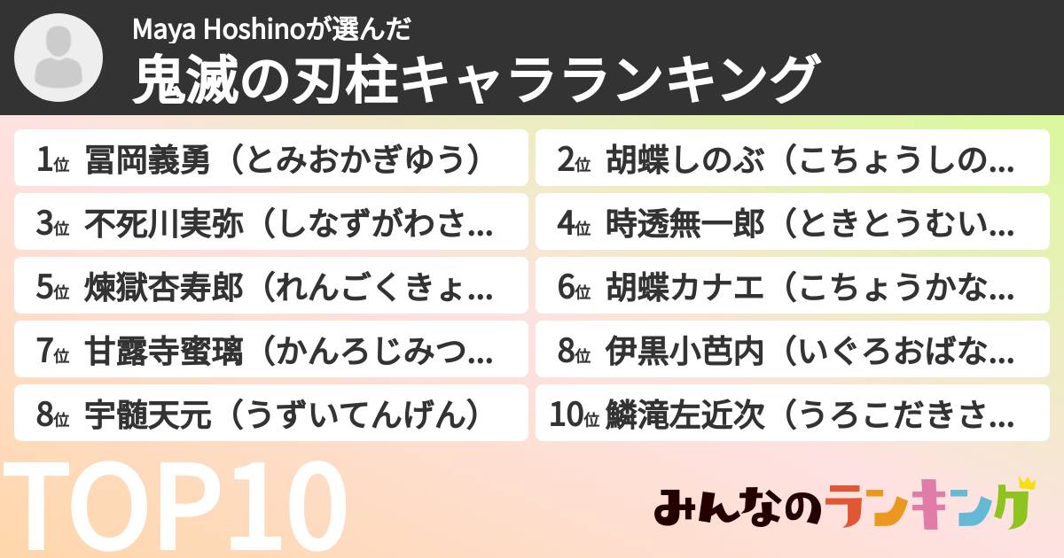Maya Hoshinoさんの「鬼滅の刃柱キャラランキング」