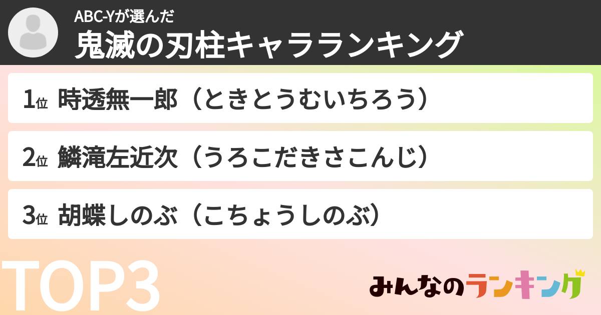 ABC-Yさんの「鬼滅の刃柱キャラランキング」