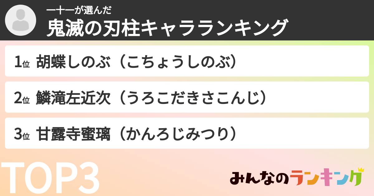 一十一さんの「鬼滅の刃柱キャラランキング」