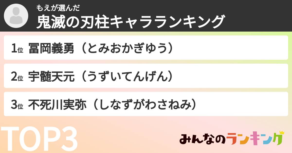 もえさんの「鬼滅の刃柱キャラランキング」