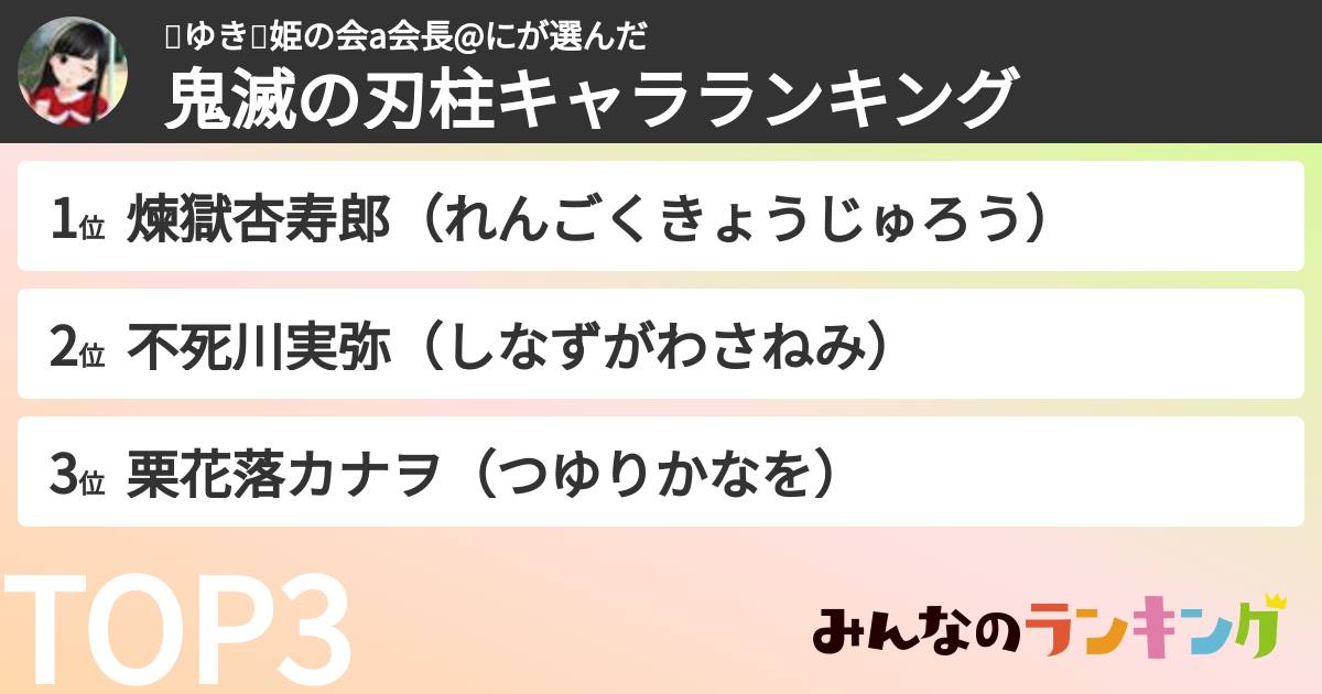 🌸ゆき🌸姫の会a会長@にさんの「鬼滅の刃柱キャラランキング」