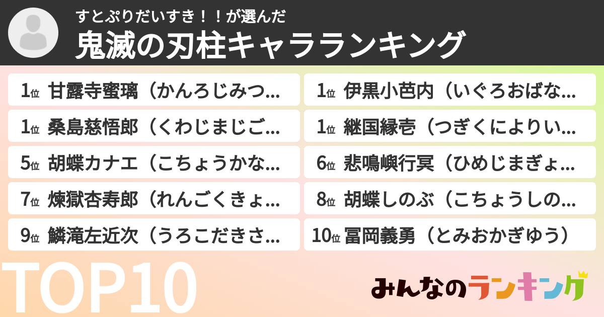 すとぷりだいすき！！さんの「鬼滅の刃柱キャラランキング」