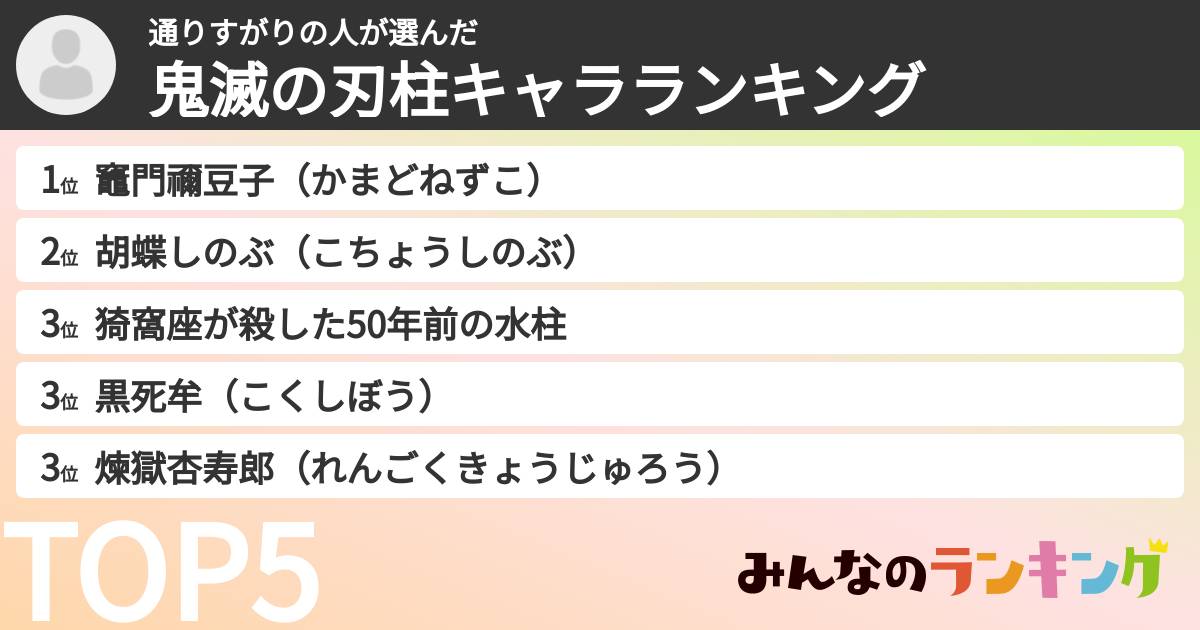 通りすがりの人さんの「鬼滅の刃柱キャラランキング」