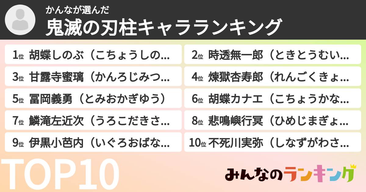 かんなさんの「鬼滅の刃柱キャラランキング」