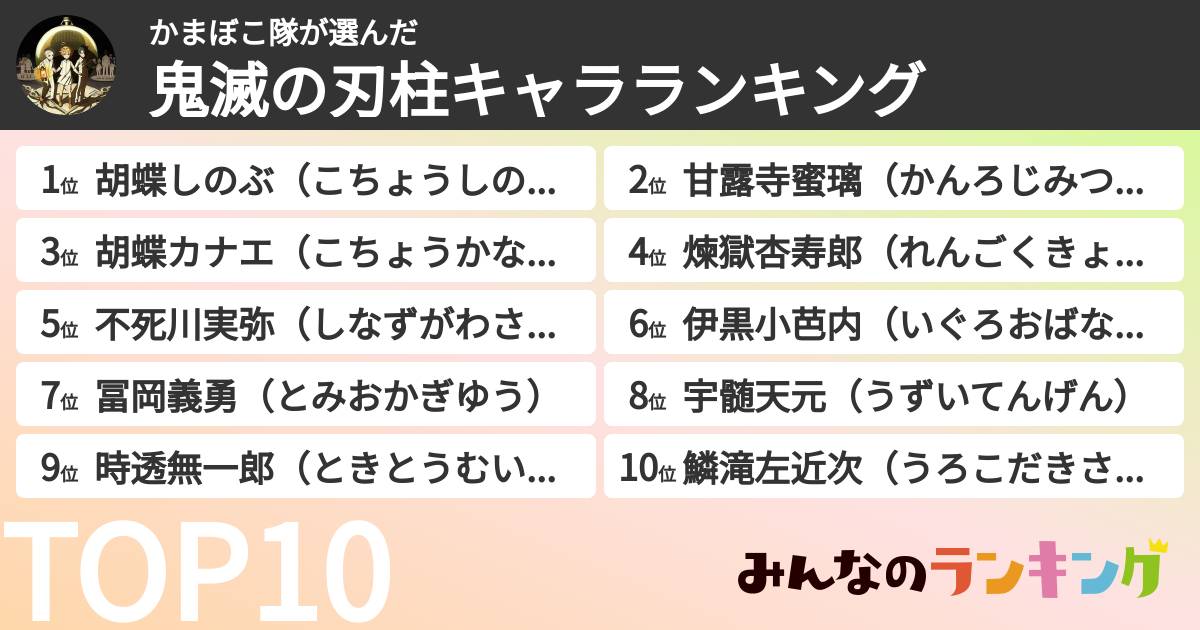 かまぼこ隊さんの「鬼滅の刃柱キャラランキング」
