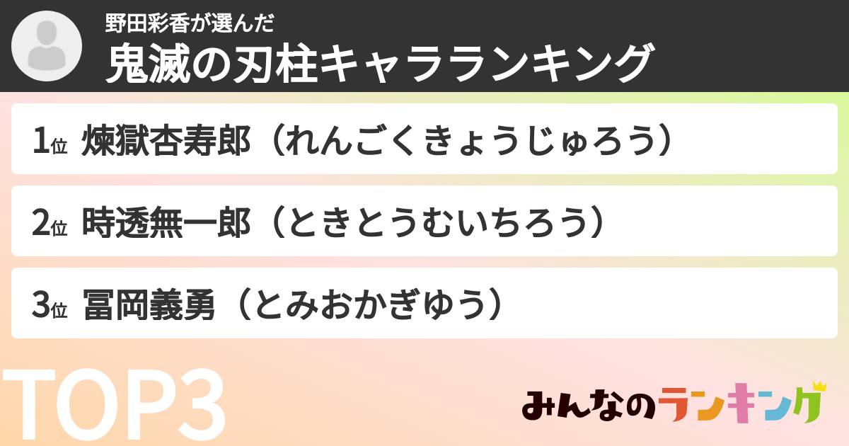野田彩香さんの「鬼滅の刃柱キャラランキング」