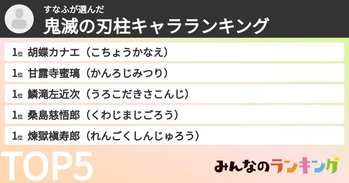 すなふさんの「鬼滅の刃柱キャラランキング」