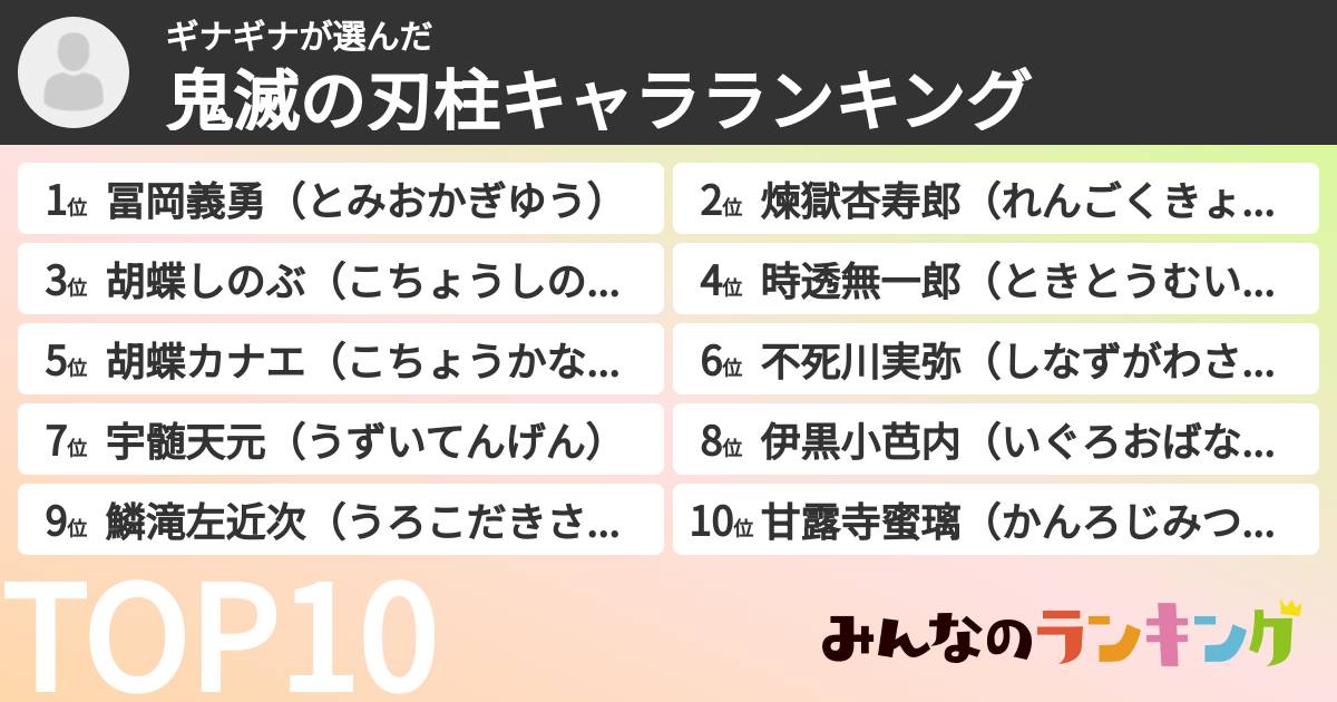 ギナギナさんの「鬼滅の刃柱キャラランキング」
