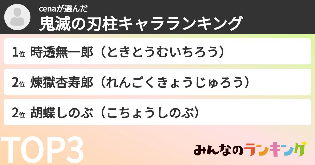 cenaさんの「鬼滅の刃柱キャラランキング」
