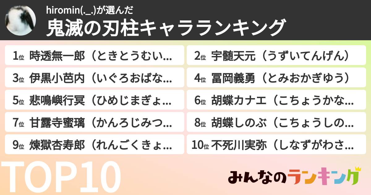 hiromin(._.)さんの「鬼滅の刃柱キャラランキング」
