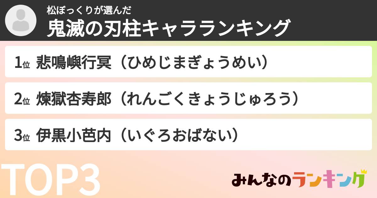 松ぼっくりさんの「鬼滅の刃柱キャラランキング」