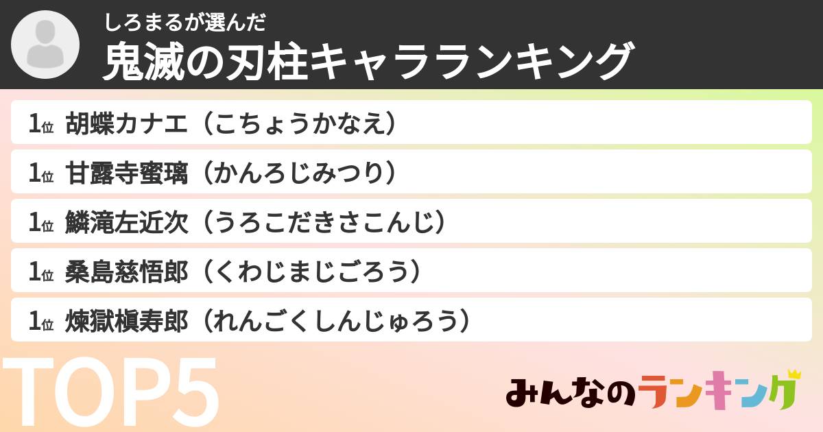 しろまるさんの「鬼滅の刃柱キャラランキング」