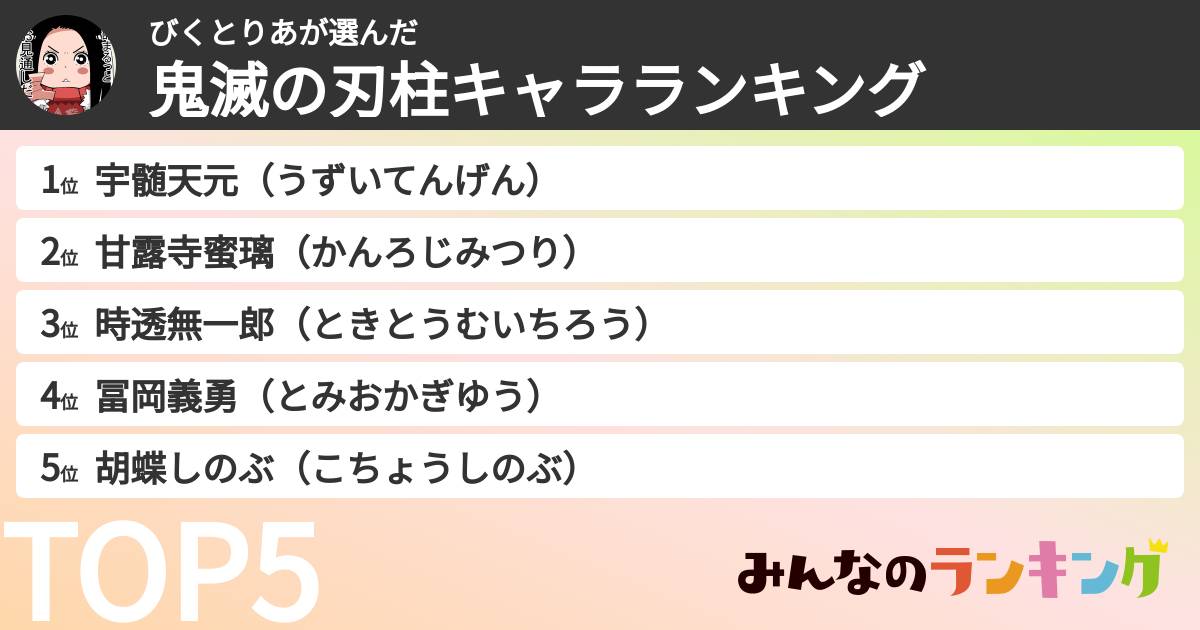びくとりあさんの「鬼滅の刃柱キャラランキング」