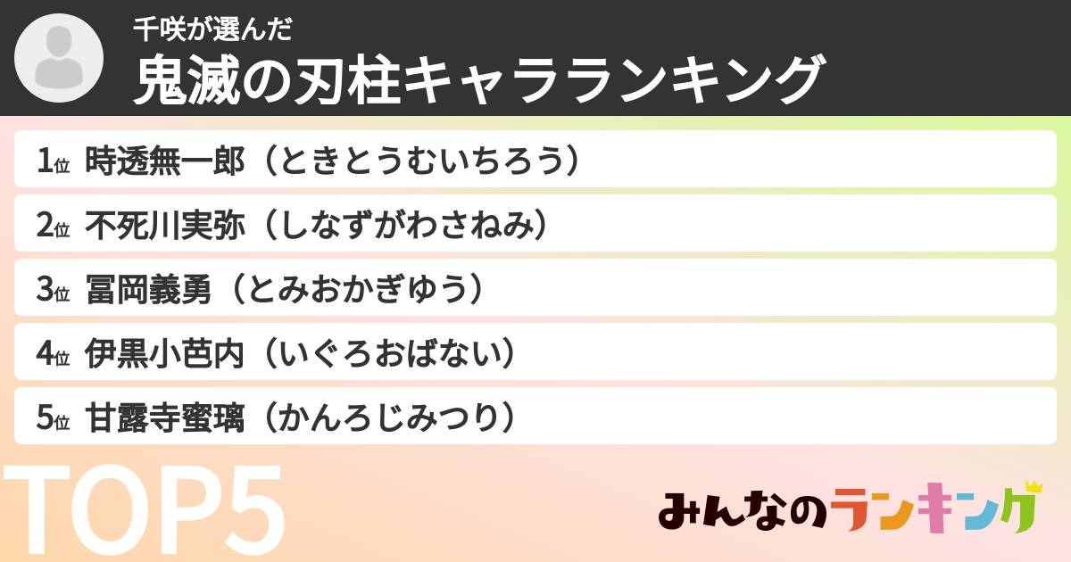 千咲さんの「鬼滅の刃柱キャラランキング」