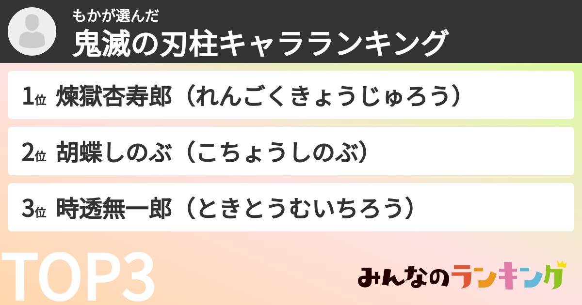 もかさんの「鬼滅の刃柱キャラランキング」