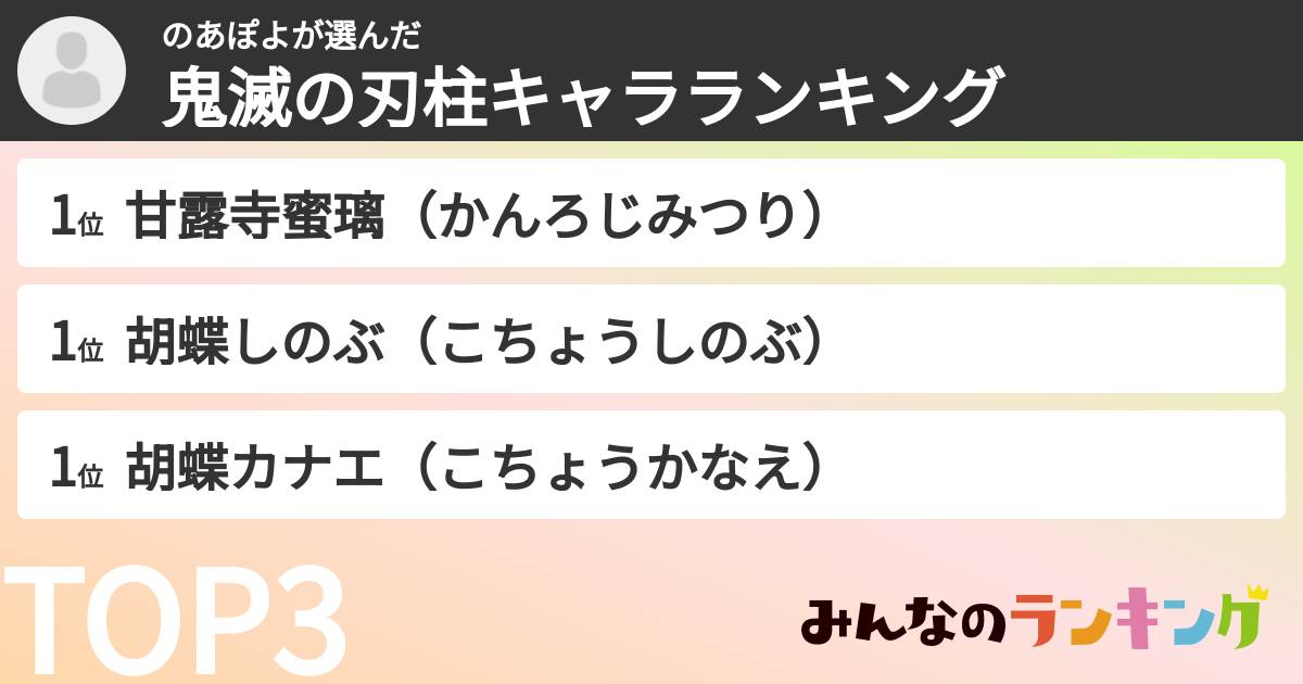 のあぽよさんの「鬼滅の刃柱キャラランキング」