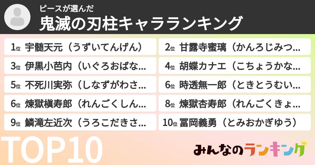 ピースさんの「鬼滅の刃柱キャラランキング」