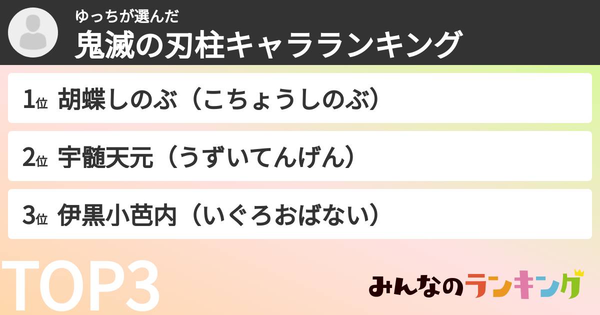 ゆっちさんの「鬼滅の刃柱キャラランキング」
