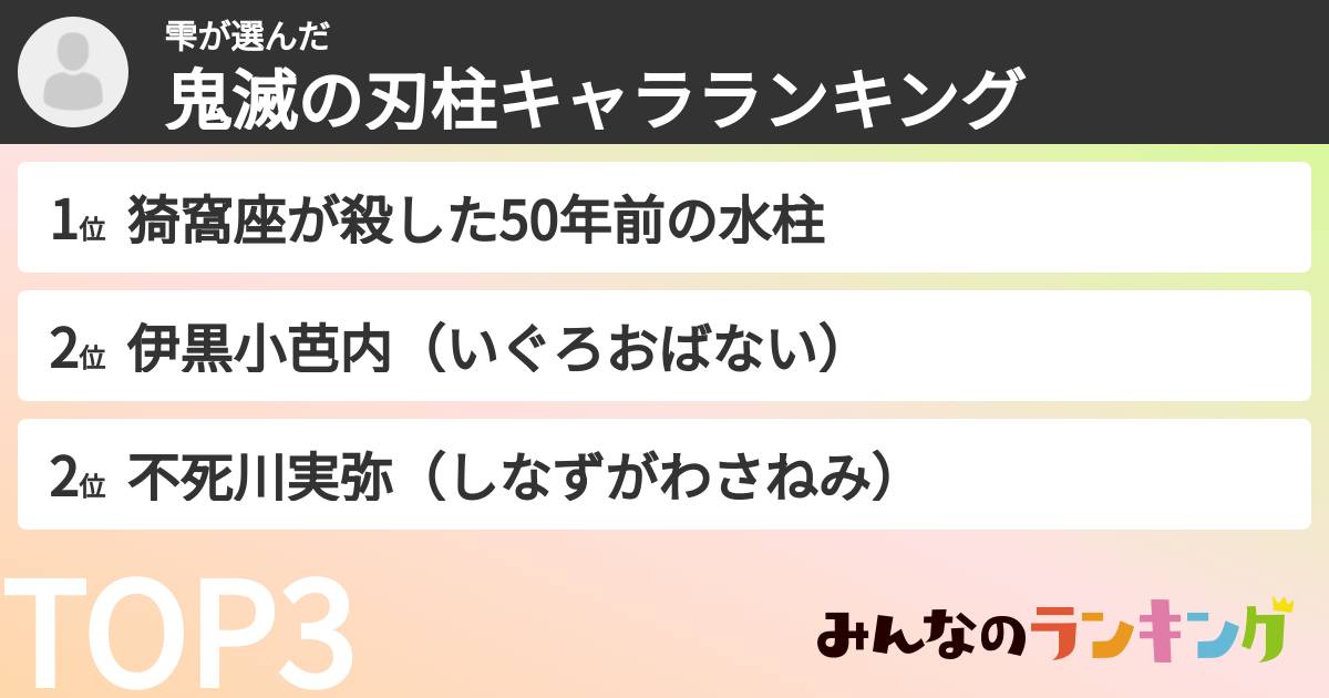 雫さんの「鬼滅の刃柱キャラランキング」