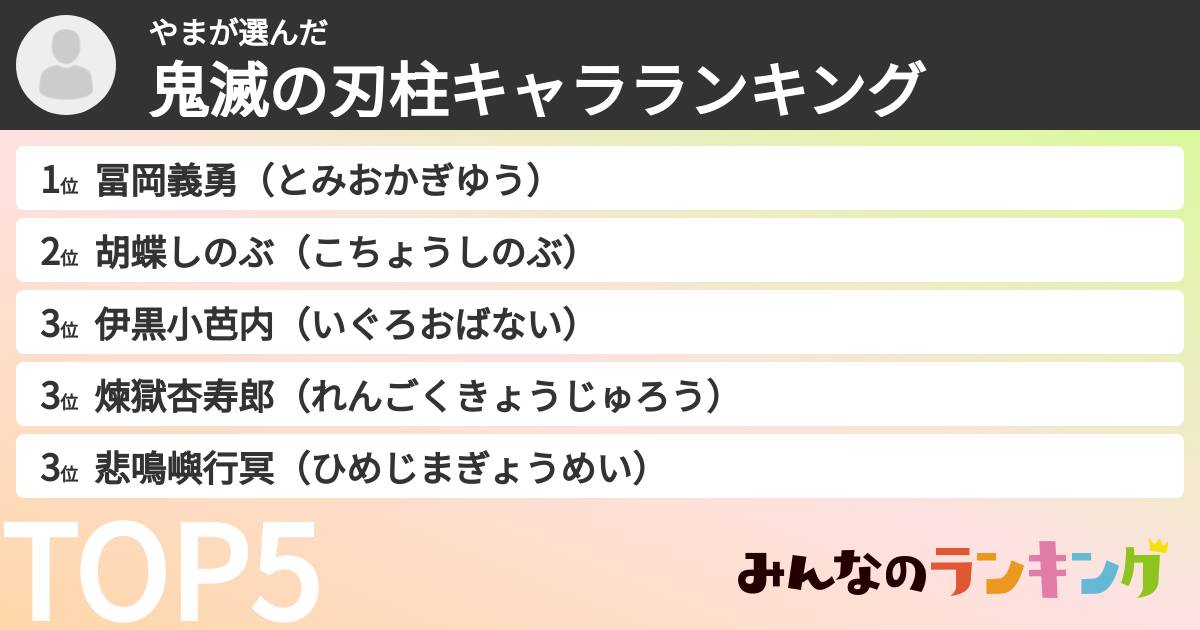 やまさんの「鬼滅の刃柱キャラランキング」