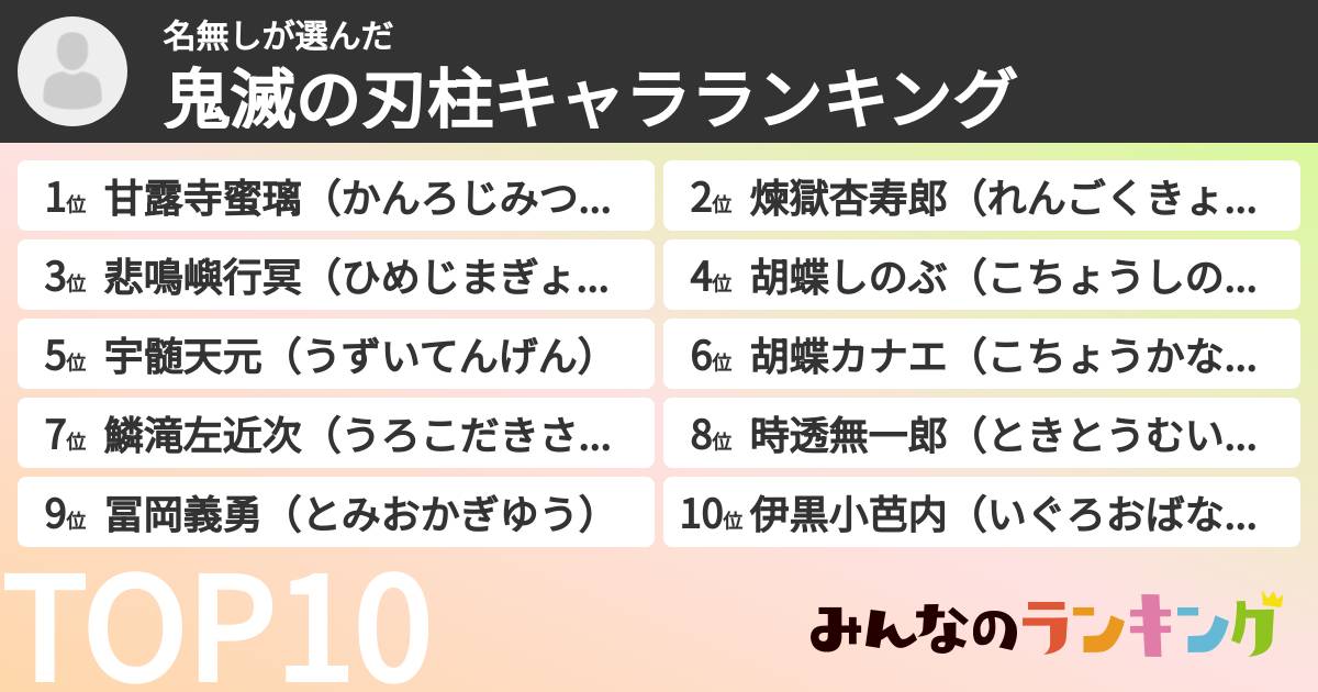 名無しさんの「鬼滅の刃柱キャラランキング」