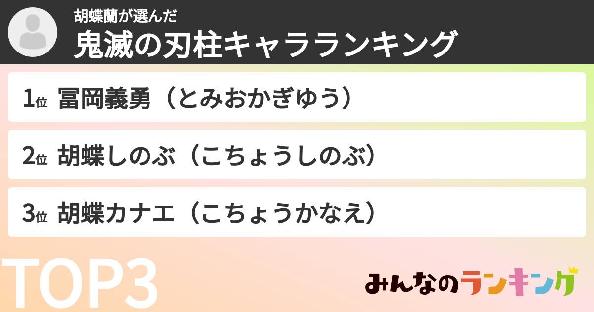 胡蝶蘭さんの「鬼滅の刃柱キャラランキング」