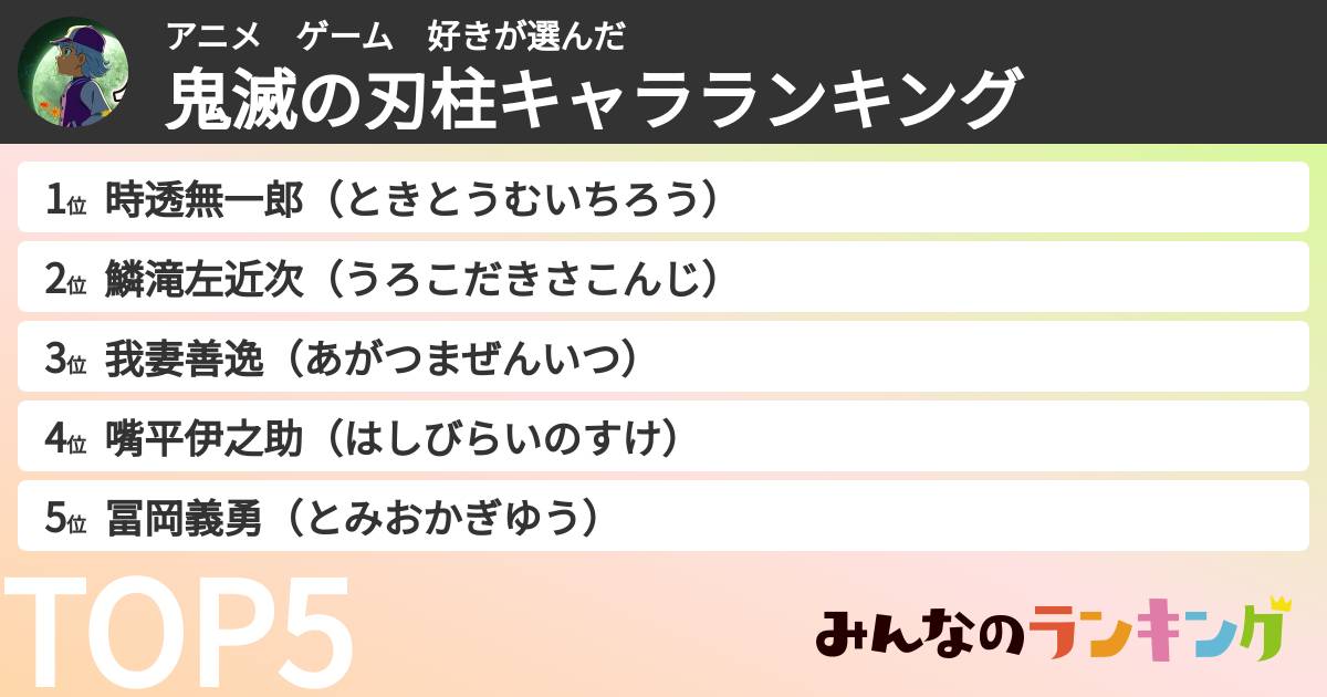 アニメ　ゲーム　好きさんの「鬼滅の刃柱キャラランキング」