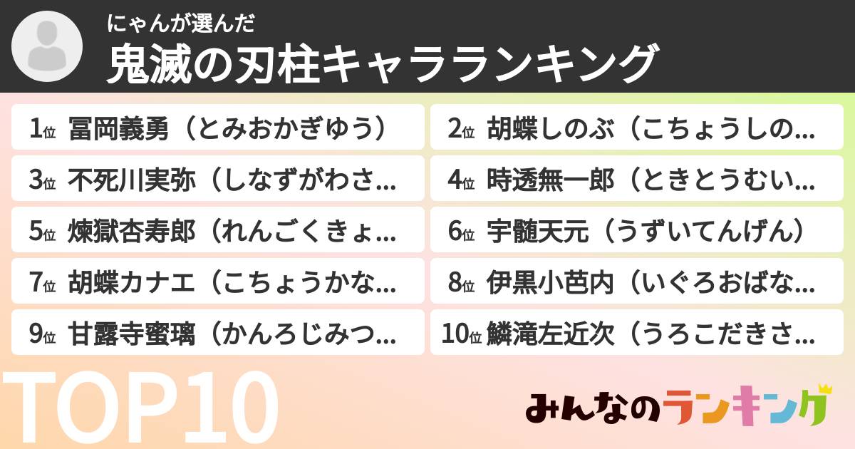にゃんさんの「鬼滅の刃柱キャラランキング」