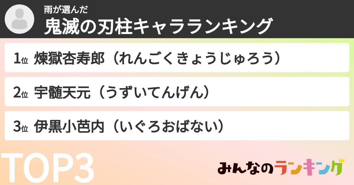 雨さんの「鬼滅の刃柱キャラランキング」