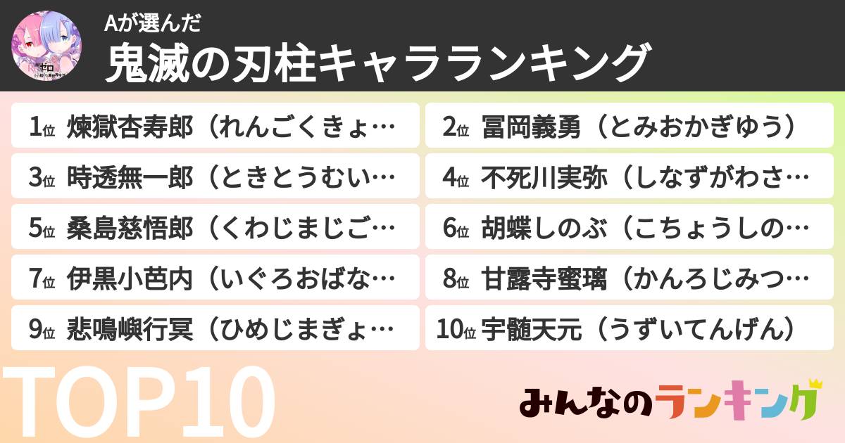 Aさんの「鬼滅の刃柱キャラランキング」