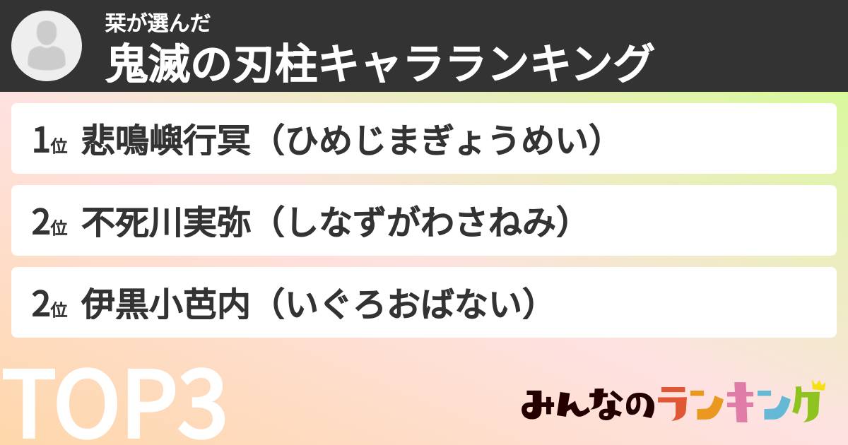 栞さんの「鬼滅の刃柱キャラランキング」