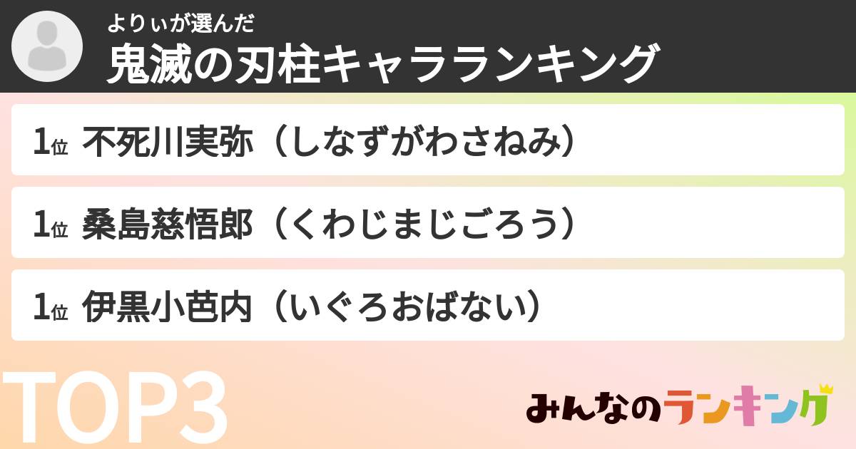 よりぃさんの「鬼滅の刃柱キャラランキング」