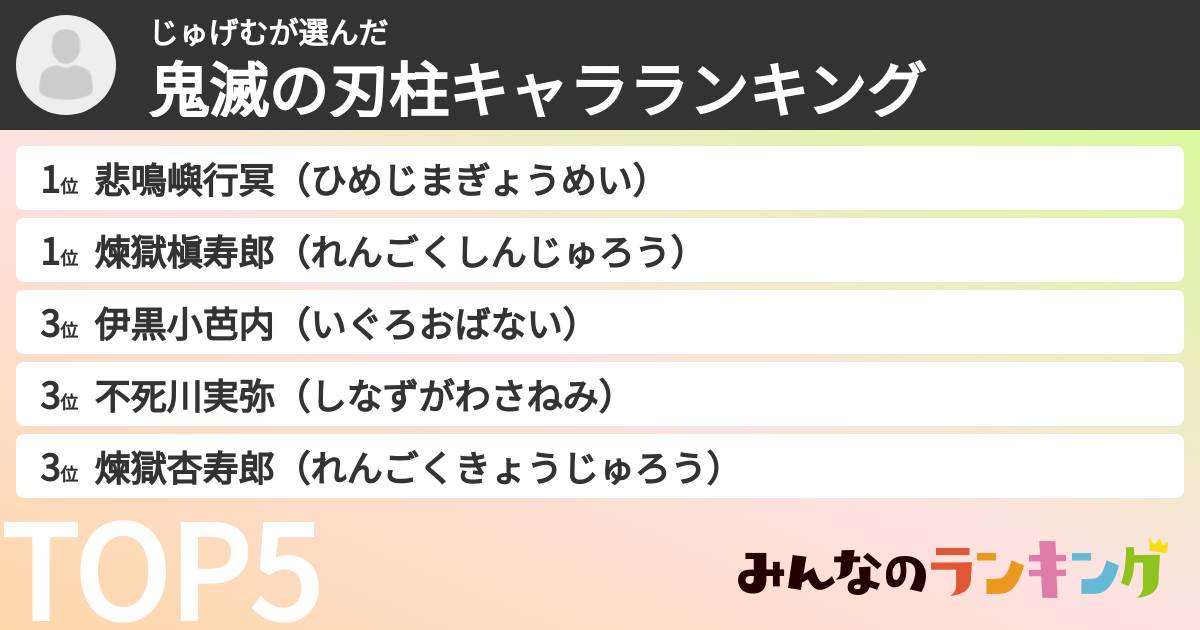 じゅげむさんの「鬼滅の刃柱キャラランキング」