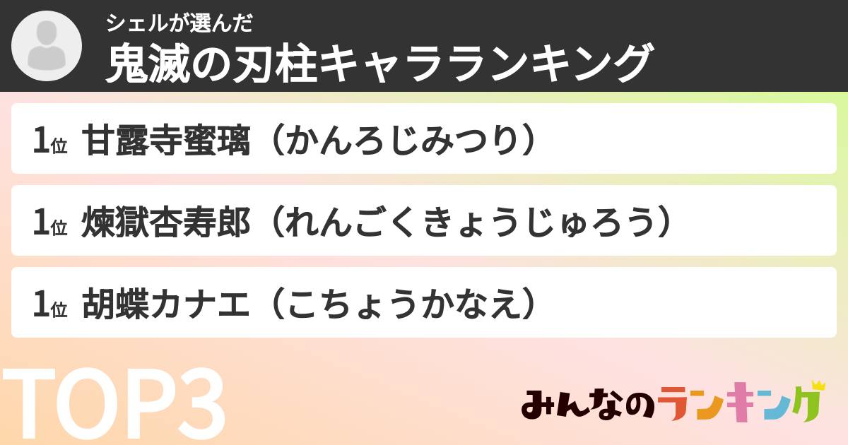 シェルさんの「鬼滅の刃柱キャラランキング」