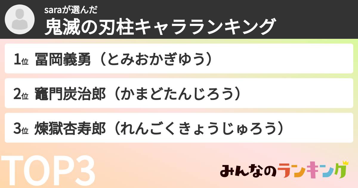 saraさんの「鬼滅の刃柱キャラランキング」