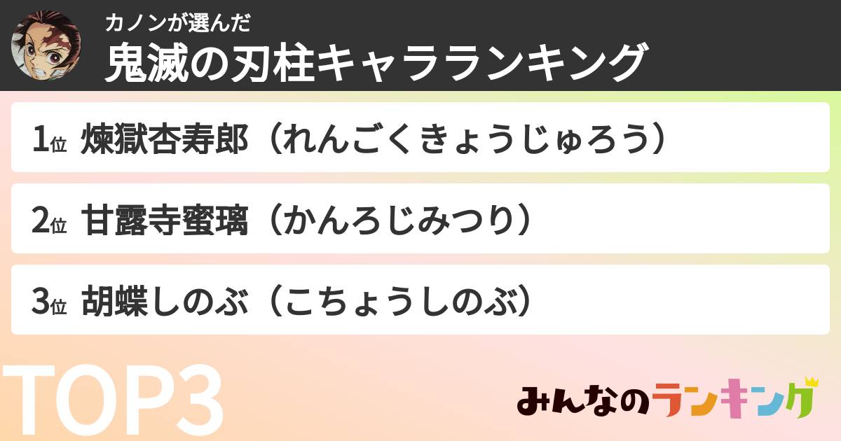 カノンさんの「鬼滅の刃柱キャラランキング」