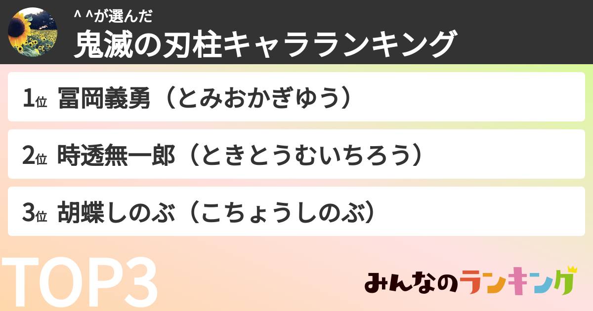 ^ ^さんの「鬼滅の刃柱キャラランキング」