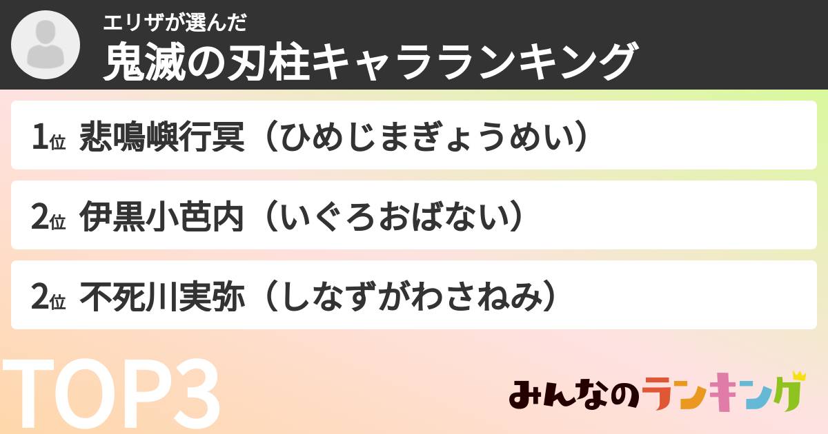 エリザさんの「鬼滅の刃柱キャラランキング」