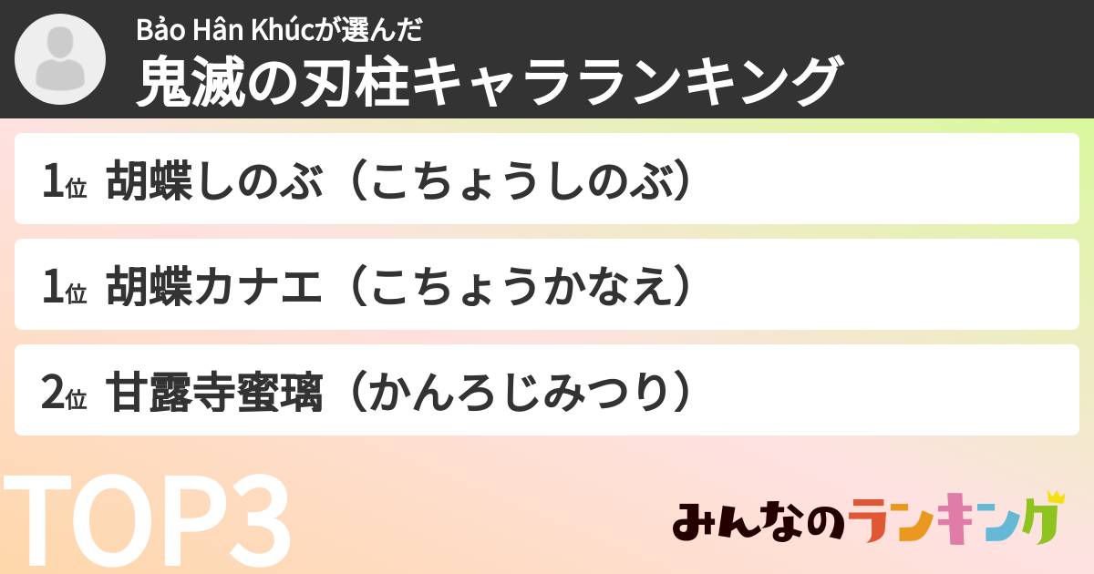 Bảo Hân Khúcさんの「鬼滅の刃柱キャラランキング」