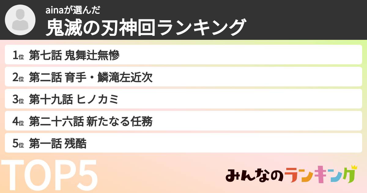 ainaさんの「鬼滅の刃神回ランキング」