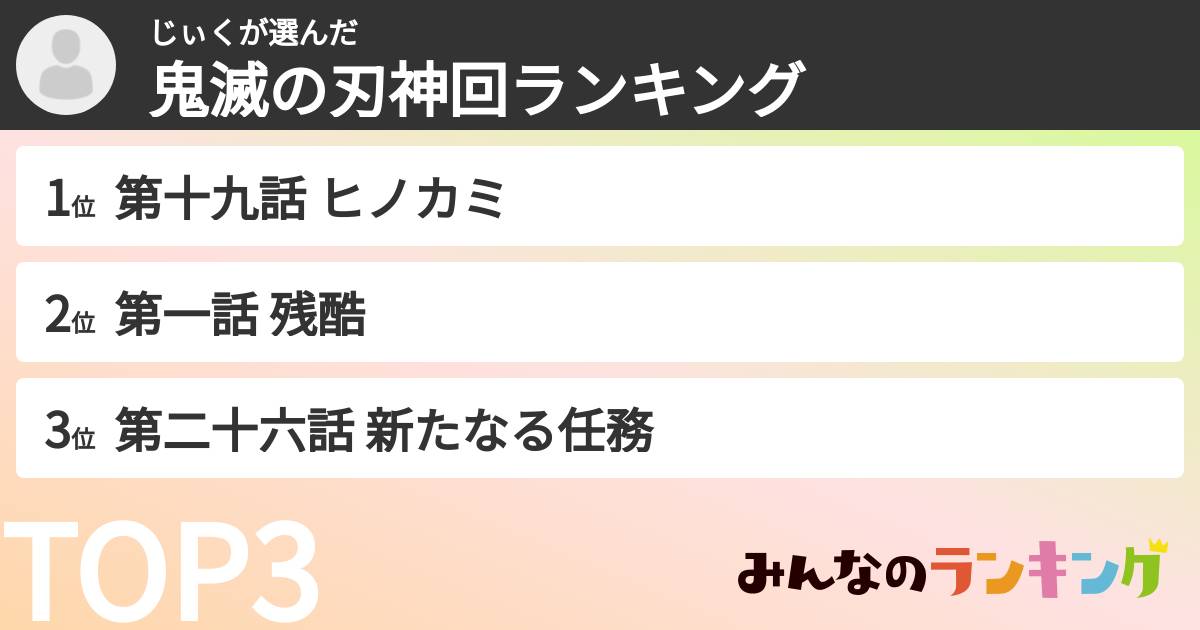 じぃくさんの「鬼滅の刃神回ランキング」