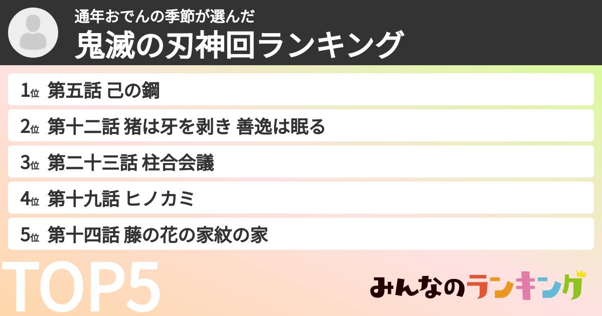 通年おでんの季節さんの「鬼滅の刃神回ランキング」