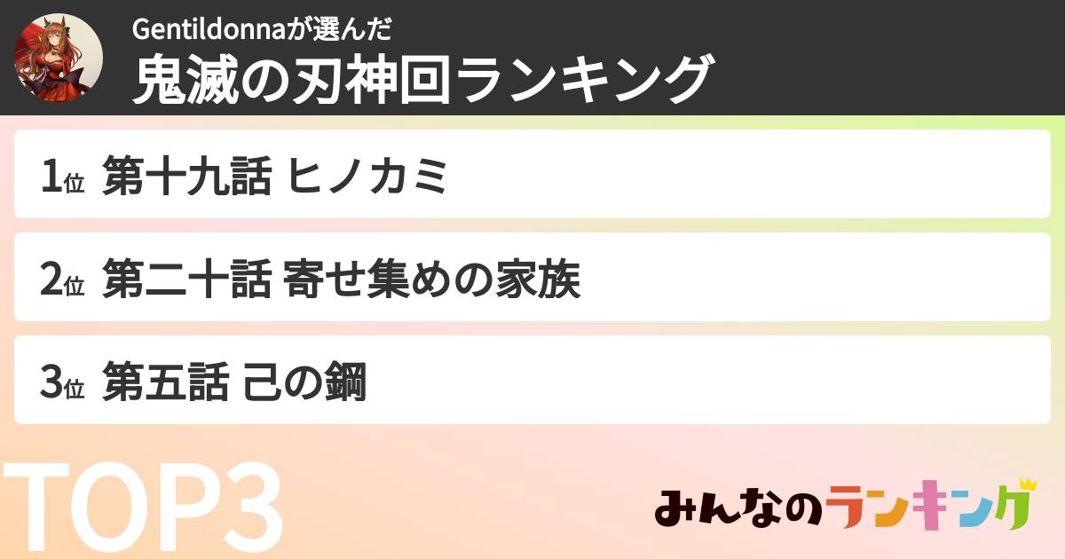 Gentildonnaさんの「鬼滅の刃神回ランキング」