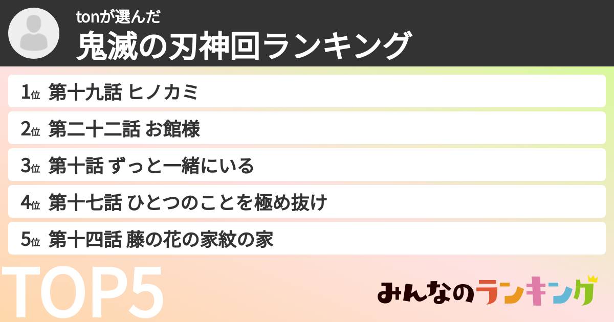tonさんの「鬼滅の刃神回ランキング」